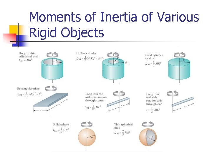 Moments of Inertia of Various Rigid Objects 