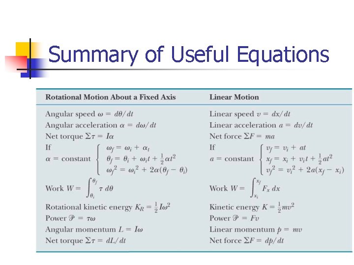 Summary of Useful Equations 