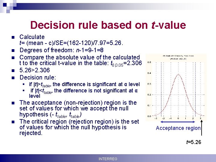 Decision rule based on t-value n n n Calculate t= (mean - c)/SE=(162 -120)/7.