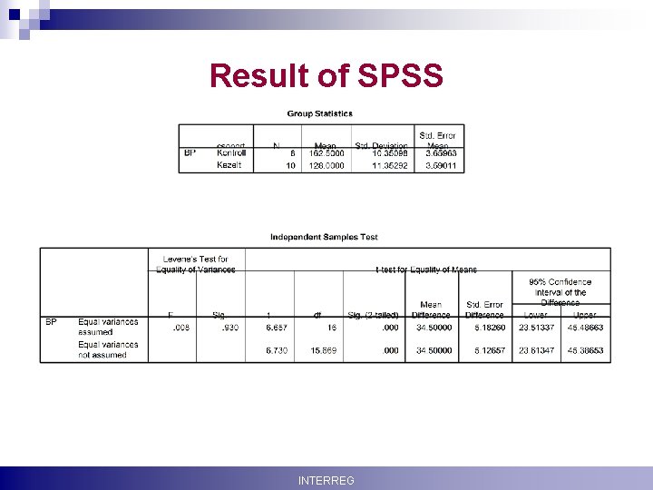 Result of SPSS Krisztina Boda INTERREG 44 