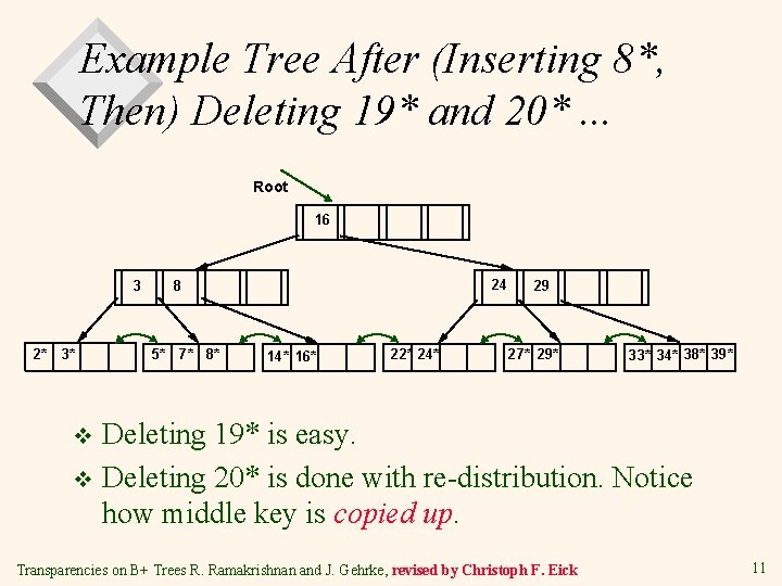 Example Tree After (Inserting 8*, Then) Deleting 19* and 20*. . . Root 16