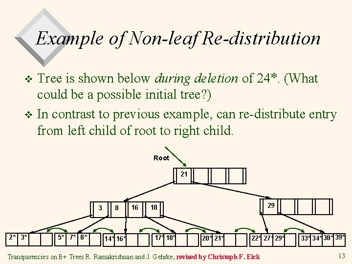 Example of Non-leaf Re-distribution Tree is shown below during deletion of 24*. (What could