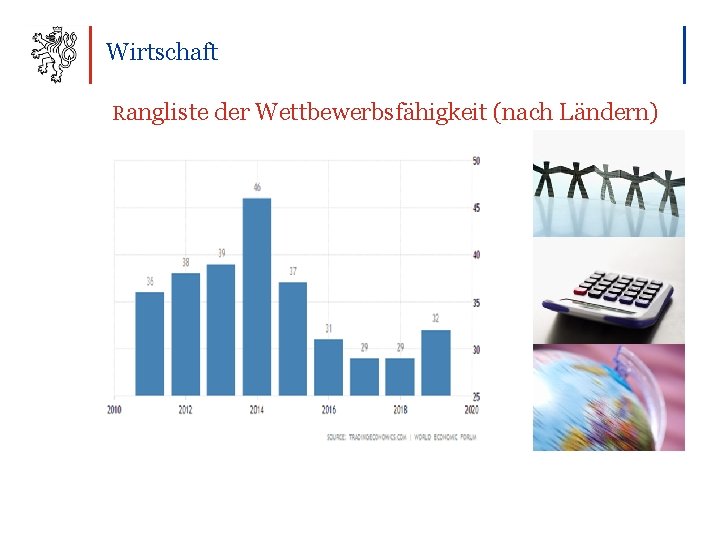 Wirtschaft Rangliste der Wettbewerbsfähigkeit (nach Ländern) 