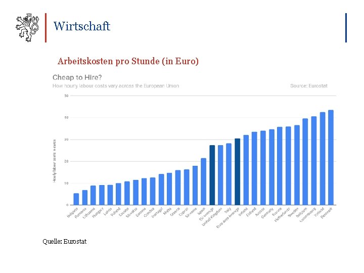 Wirtschaft Arbeitskosten pro Stunde (in Euro) Quelle: Eurostat 