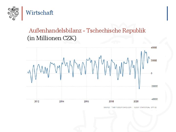 Wirtschaft Außenhandelsbilanz - Tschechische Republik (in Millionen CZK) 