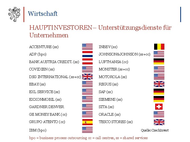 Wirtschaft HAUPTINVESTOREN– Unterstützungsdienste für Unternehmen ACCENTURE (ss) INBEV (ss) ADP (bpo) JOHNSON&JOHNSON (ss+cc) BANK