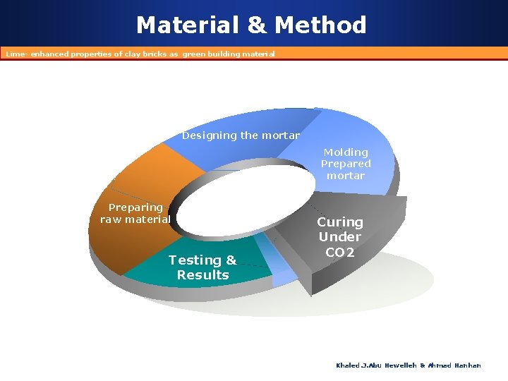 Material & Method Lime- enhanced properties of clay bricks as green building material Designing