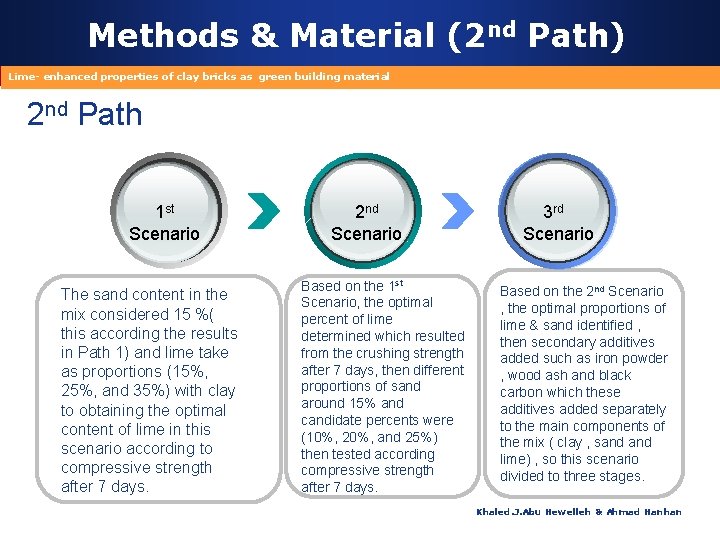 Methods & Material (2 nd Path) Lime- enhanced properties of clay bricks as green