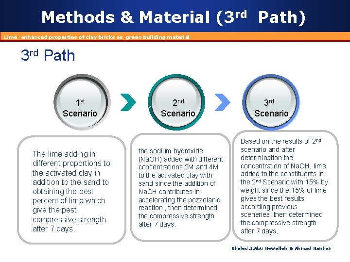 Methods & Material (3 rd Path) Lime- enhanced properties of clay bricks as green