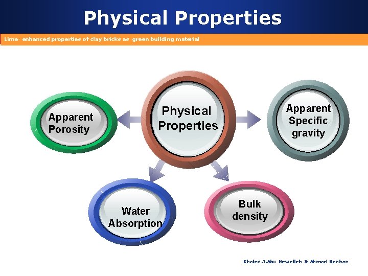 Physical Properties Lime- enhanced properties of clay bricks as green building material Apparent Porosity