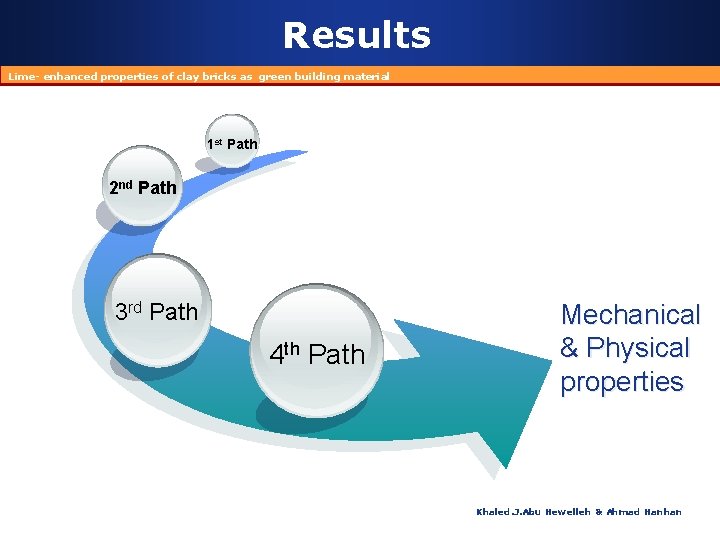 Results Lime- enhanced properties of clay bricks as green building material 1 st Path