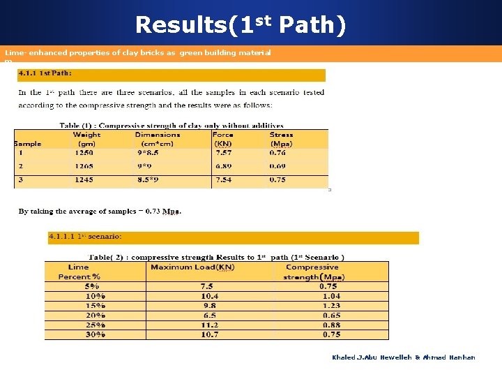 Results(1 st Path) Lime- enhanced properties of clay bricks as green building material m
