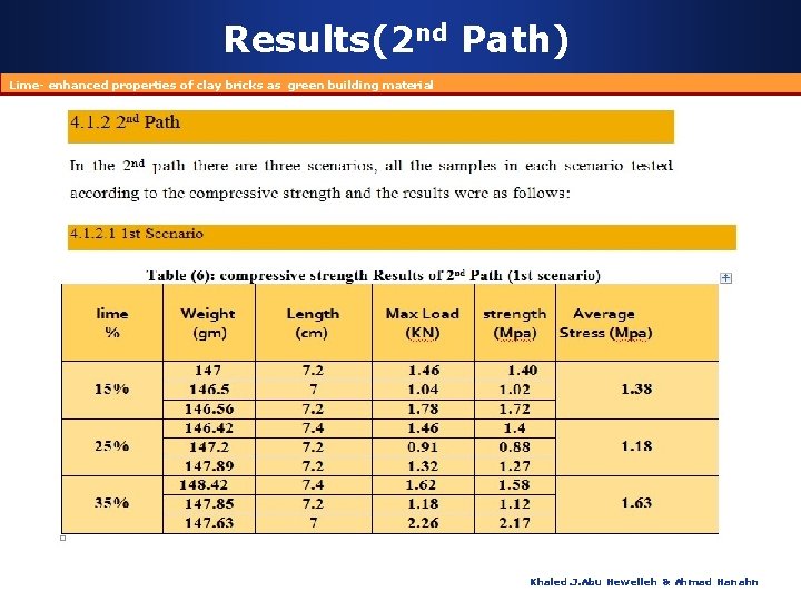 Results(2 nd Path) Lime- enhanced properties of clay bricks as green building material Khaled.