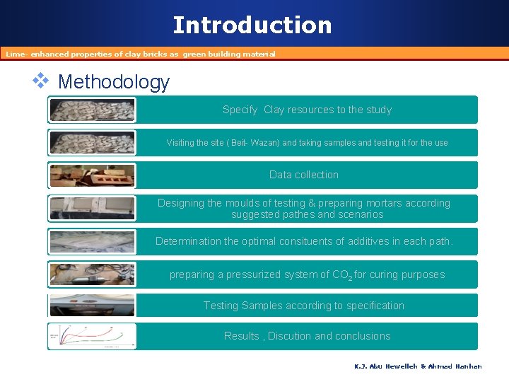 Introduction Lime- enhanced properties of clay bricks as green building material v Methodology Specify