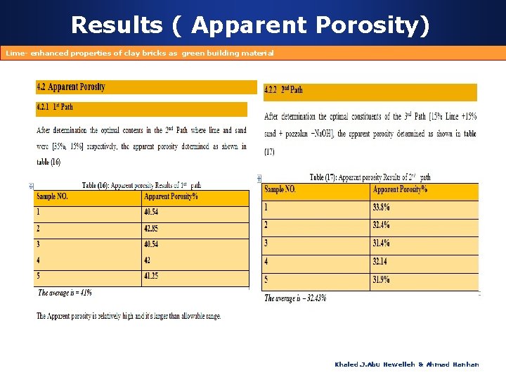 Results ( Apparent Porosity) Lime- enhanced properties of clay bricks as green building material