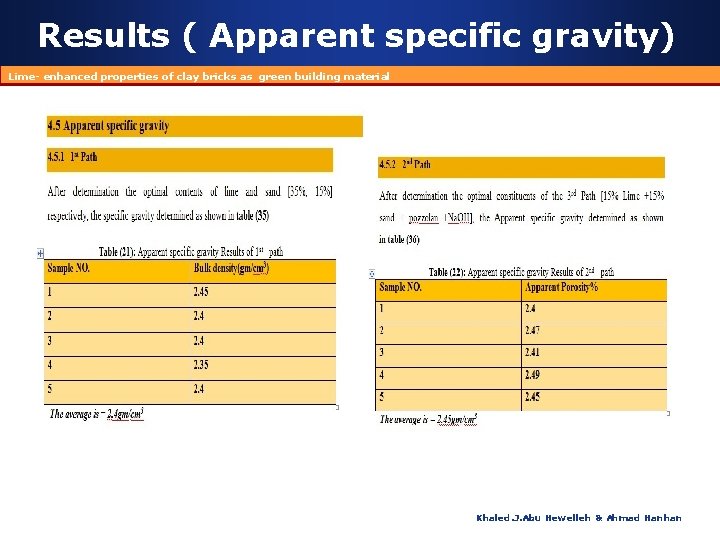 Results ( Apparent specific gravity) Lime- enhanced properties of clay bricks as green building