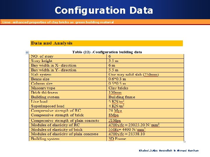 Configuration Data Lime- enhanced properties of clay bricks as green building material Khaled. J.