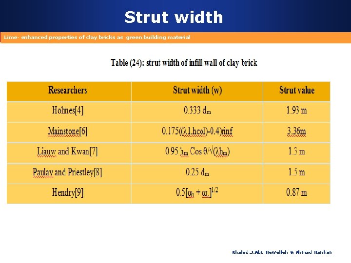 Strut width Lime- enhanced properties of clay bricks as green building material Khaled. J.