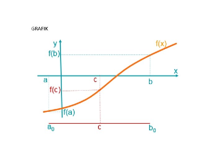 GRAFIK 