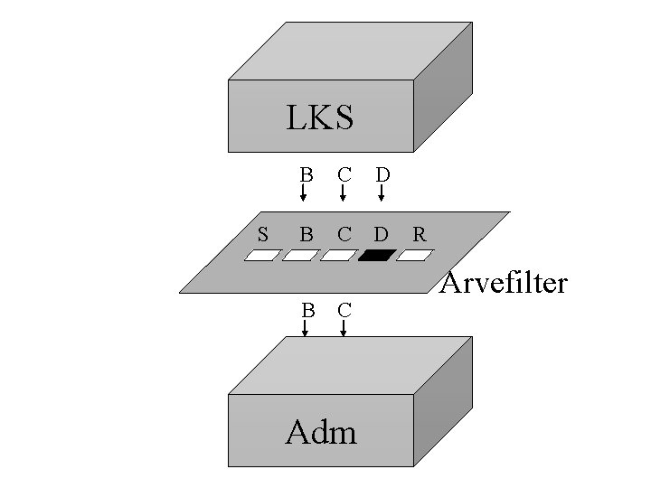 LKS S B C D B C Adm R Arvefilter 