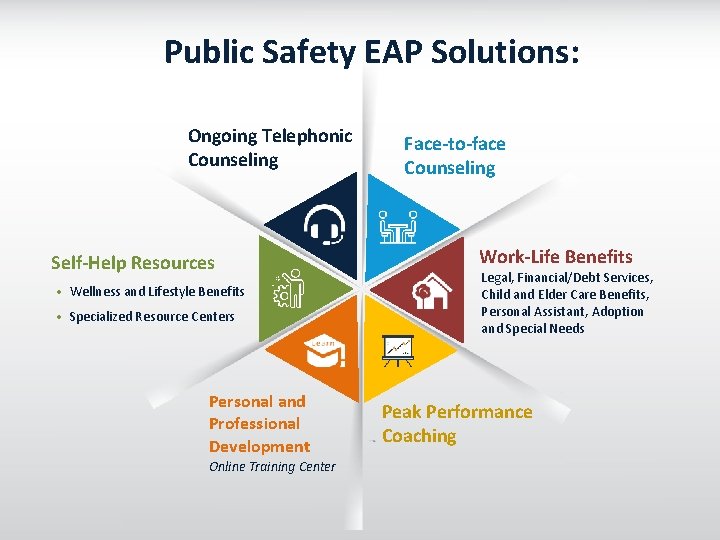 Public Safety EAP Solutions: Ongoing Telephonic Counseling Self-Help Resources • Wellness and Lifestyle Benefits