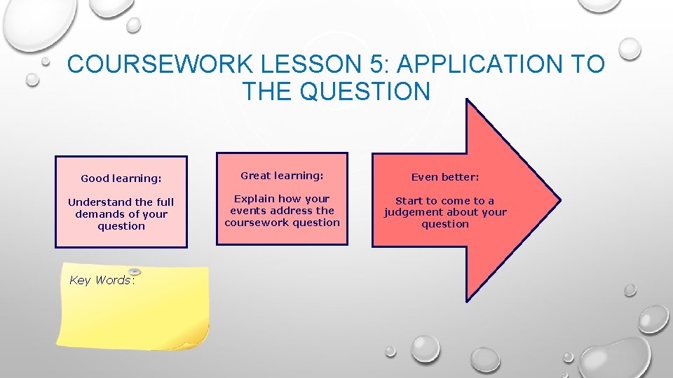 COURSEWORK LESSON 5: APPLICATION TO THE QUESTION Good learning: Great learning: Even better: Understand
