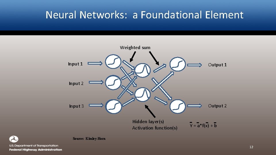 Neural Networks: a Foundational Element Weighted sum Input 1 Output 1 Input 2 Output