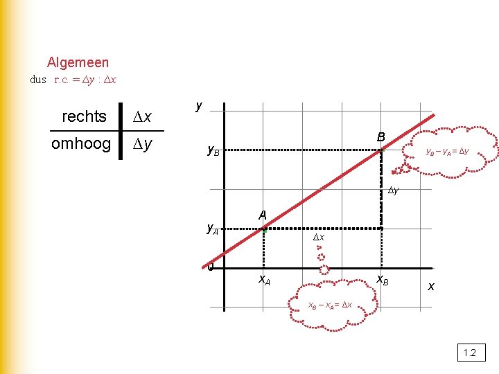 Algemeen dus r. c. = ∆y : ∆x rechts ∆x omhoog ∆y y ·