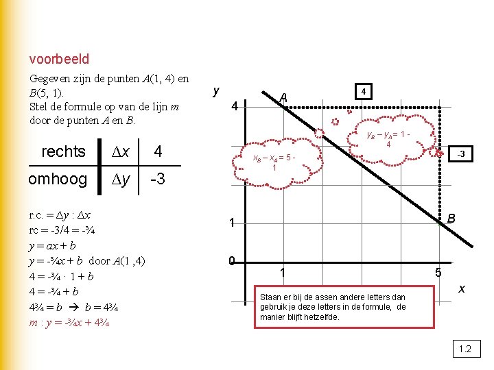 voorbeeld Gegeven zijn de punten A(1, 4) en B(5, 1). Stel de formule op