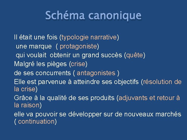 Schéma canonique Il était une fois (typologie narrative) une marque ( protagoniste) qui voulait