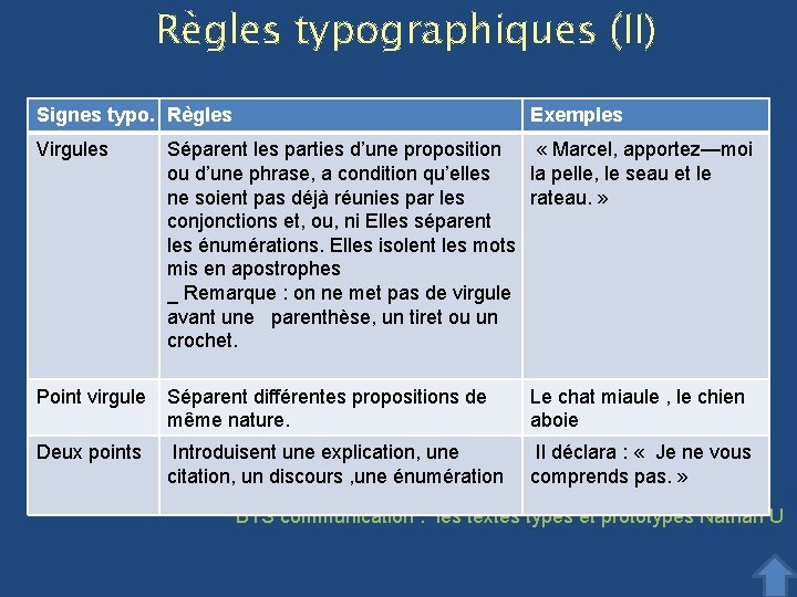 Règles typographiques (II) Signes typo. Règles Exemples Virgules Séparent les parties d’une proposition «