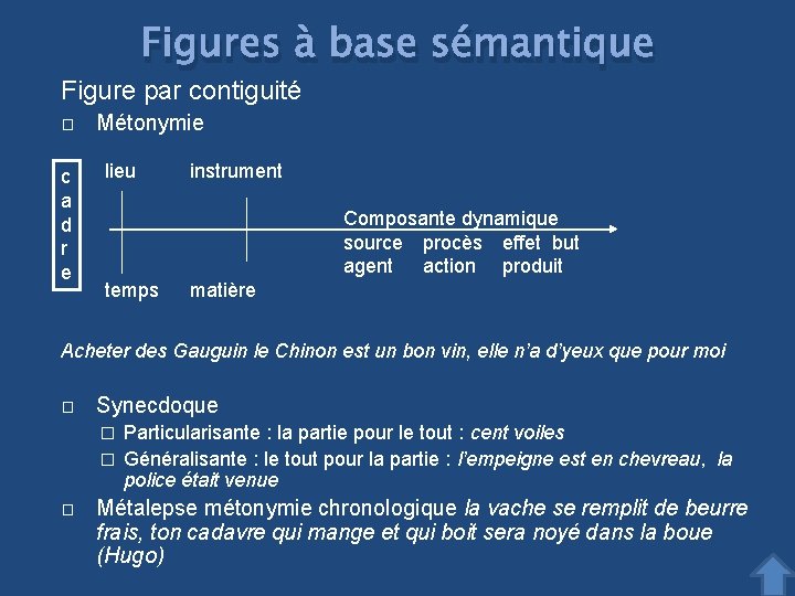 Figures à base sémantique Figure par contiguité � c a d r e Métonymie