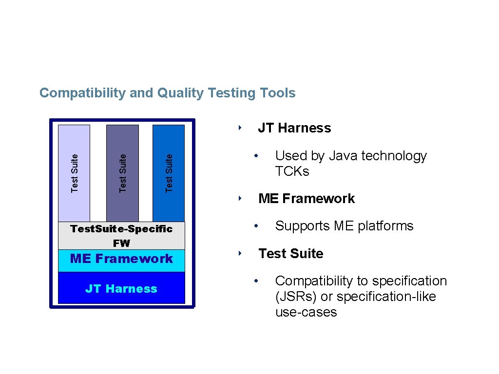 CQME Project Compatibility and Quality Testing Tools Test Suite ‣ Test. Suite-Specific FW ME