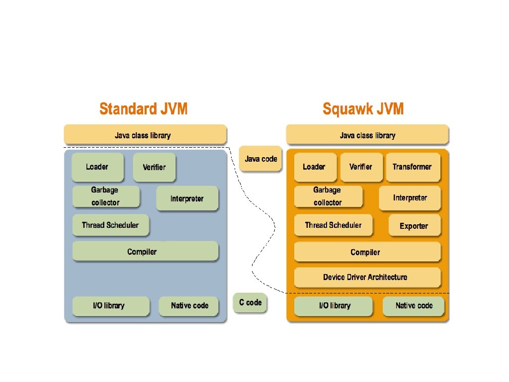 Squawk - Architecture 