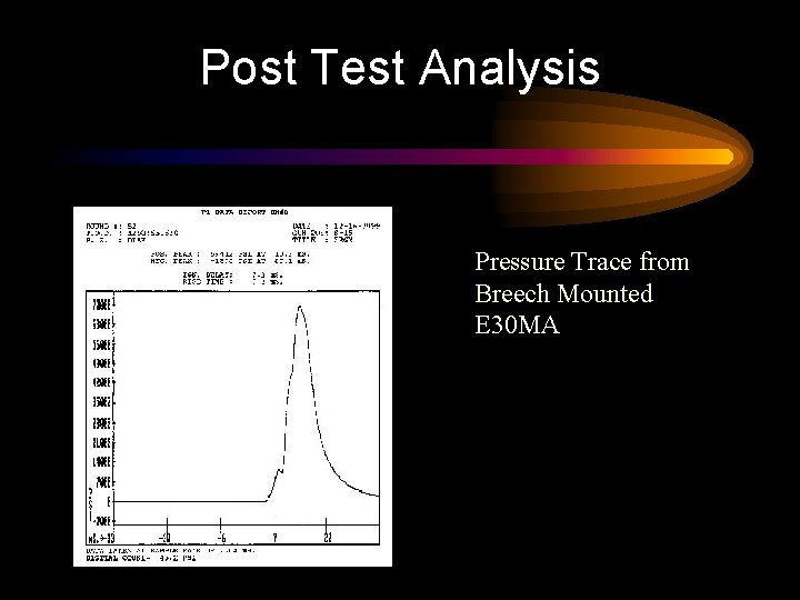 Post Test Analysis Pressure Trace from Breech Mounted E 30 MA 