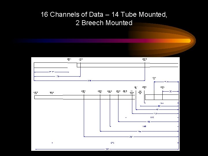 16 Channels of Data – 14 Tube Mounted, 2 Breech Mounted 