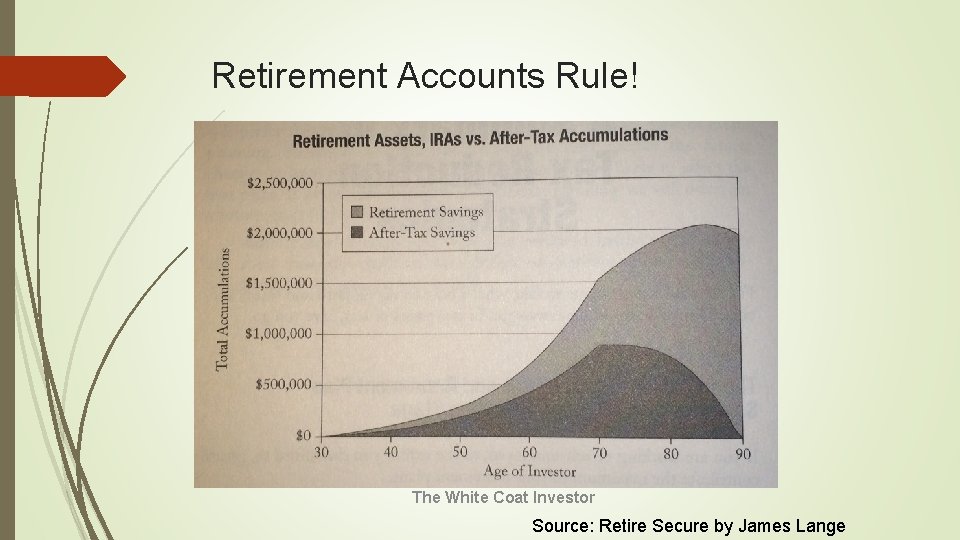 Retirement Accounts Rule! Lower taxes = Higher returns The White Coat Investor Source: Retire