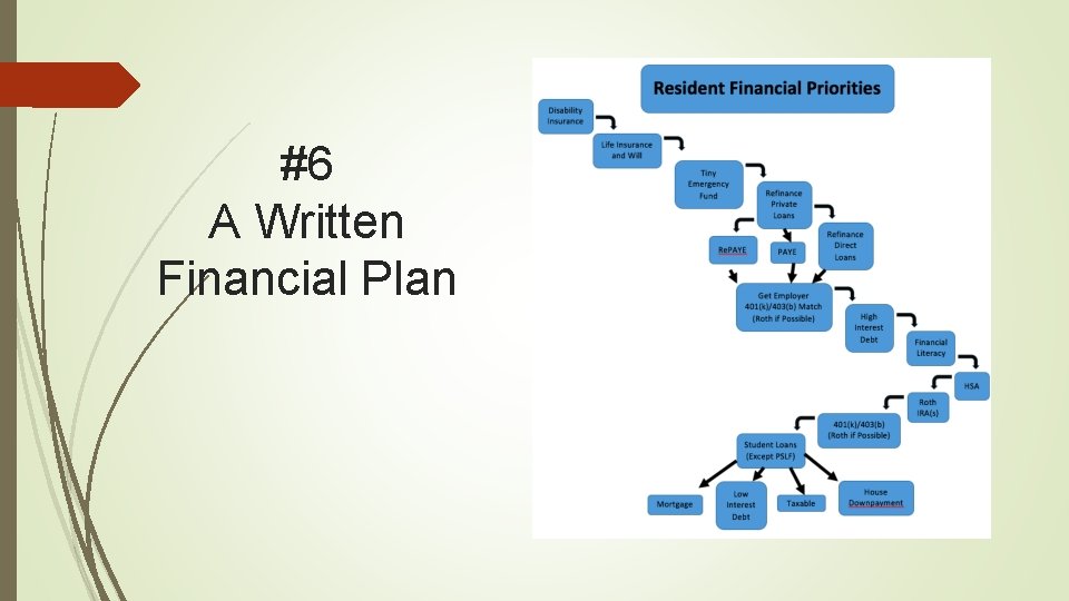 #6 A Written Financial Plan 