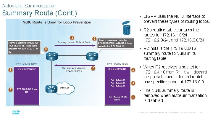 Automatic Summarization Summary Route (Cont. ) § EIGRP uses the Null 0 interface to