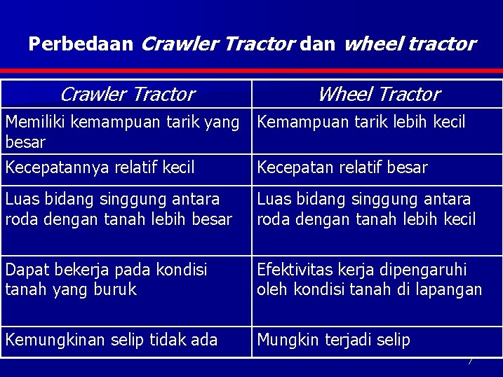 Perbedaan Crawler Tractor dan wheel tractor Crawler Tractor Wheel Tractor Memiliki kemampuan tarik yang