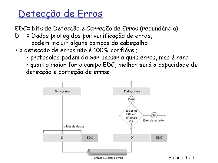 Detecção de Erros EDC= bits de Detecção e Correção de Erros (redundância) D =