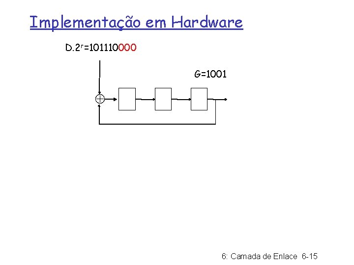 Implementação em Hardware D. 2 r=101110000 G=1001 Å 6: Camada de Enlace 6 -15