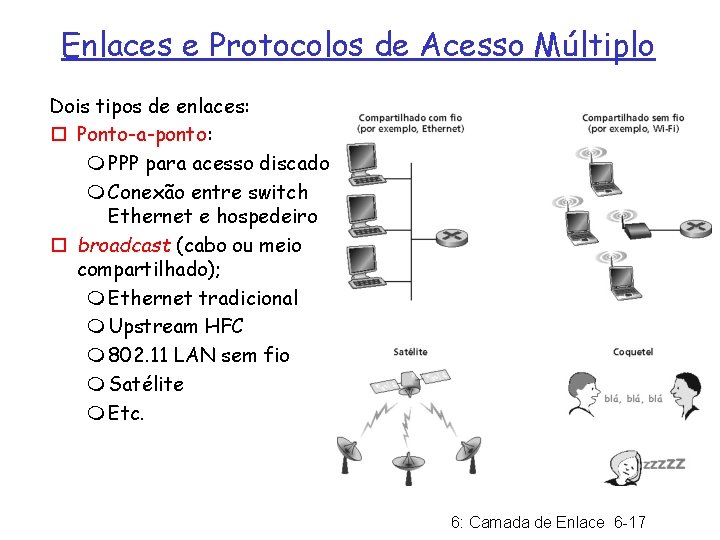 Enlaces e Protocolos de Acesso Múltiplo Dois tipos de enlaces: ¨ Ponto-a-ponto: m PPP