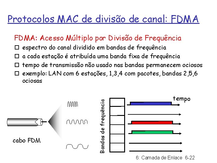 Protocolos MAC de divisão de canal: FDMA: Acesso Múltiplo por Divisão de Frequência espectro