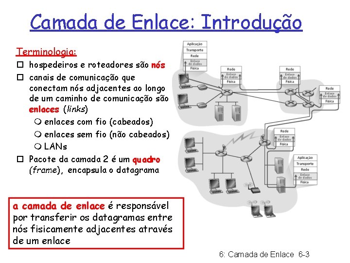 Camada de Enlace: Introdução Terminologia: ¨ hospedeiros e roteadores são nós ¨ canais de