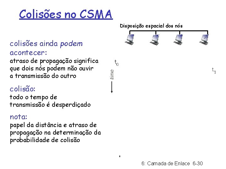 Colisões no CSMA Disposição espacial dos nós colisões ainda podem acontecer: atraso de propagação