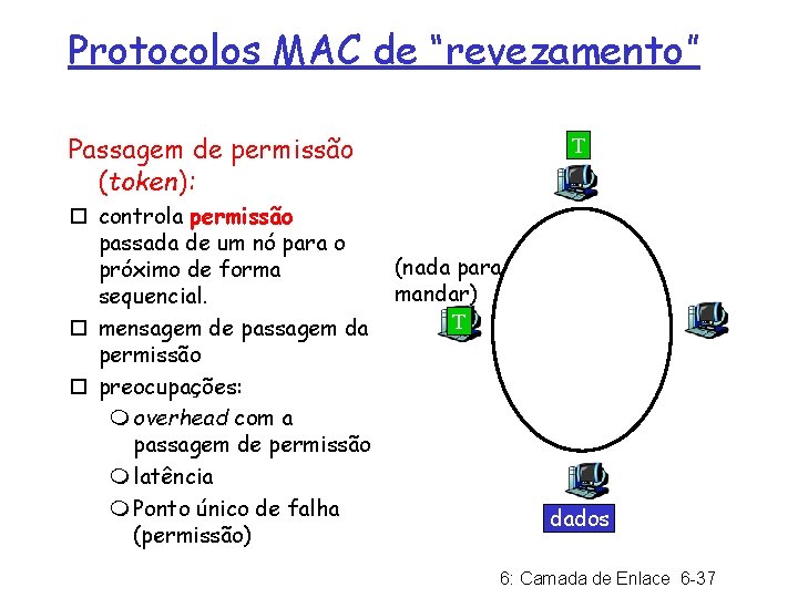 Protocolos MAC de “revezamento” Passagem de permissão (token): ¨ controla permissão passada de um