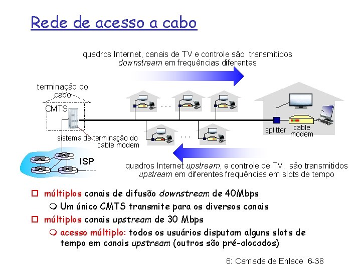 Rede de acesso a cabo quadros Internet, canais de TV e controle são transmitidos