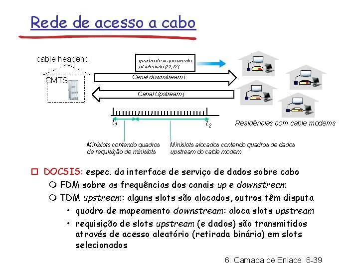 Rede de acesso a cabo cable headend quadro de mapeamento p/ intervalo [t 1,