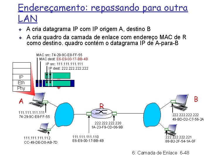 Endereçamento: repassando para outra LAN A cria datagrama IP com IP origem A, destino